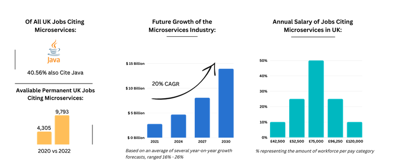 [Amigoscode] Microservices and Distributed Systems_0.png